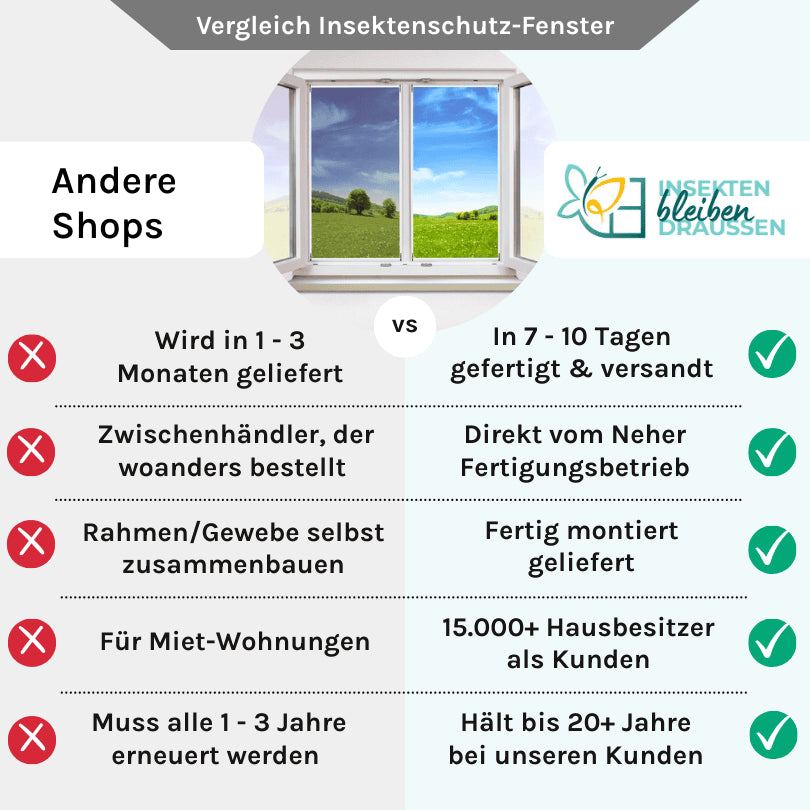 Vergleich Neher-Spannrahmen Fliegengitter Shop Vorteile und Nachteile - Insektenschutz Fenster online bestellen in Deutschland bei Insekten bleiben draussen - insektenbleibendraussen.de